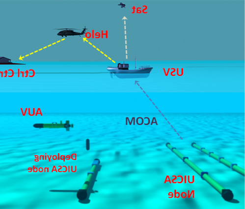 UDSN System